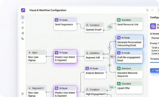 AI 融入与流程重构